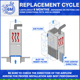 Lennox X6673 Furnace Filter 20x25x5 Replacement MERV 13. Actual Size 19 3/4" x 24 3/4" x 4 3/8." Made in Canada by FurnaceFilters.ca Case of 3