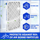 16x25x1 MERV 13 Furnace Air Filter, Pleated Material. Case of 6 - MADE IN CANADA by FurnaceFilters.Ca