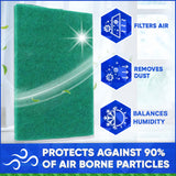65‐161 Lifebreath HRV Filters, Synthetic Media with actual size : 8 1/8" x 13" x 5/8" each - Set of 4